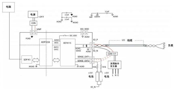 图6. ADI AD74115H浪涌测试实例 （图片来源于ADI）