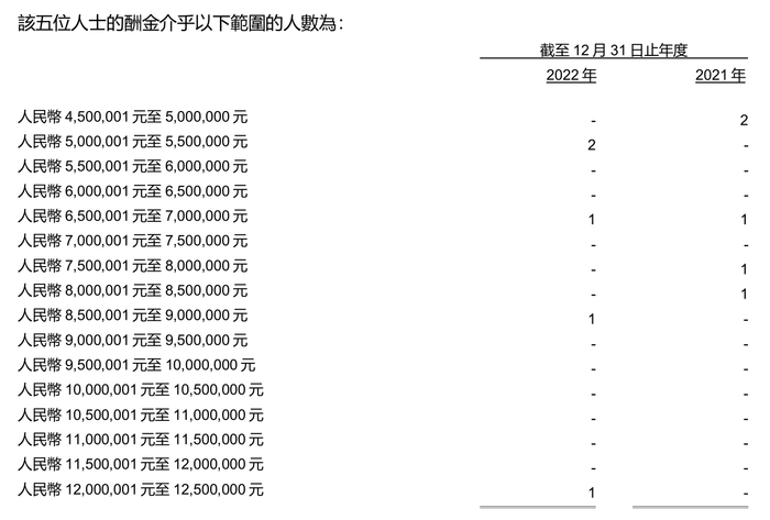 图片截取自农业银行2022年H股年度报告