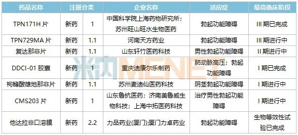 图5：TPN171H片的临床情况