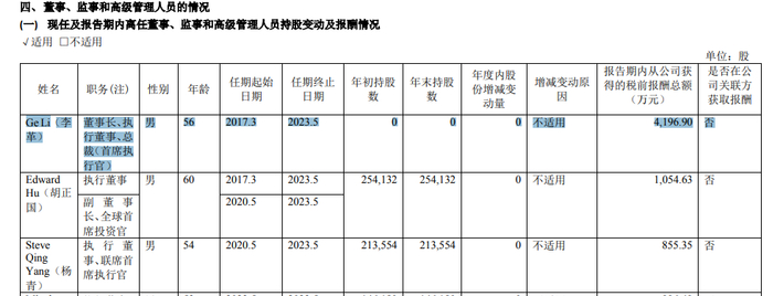 截图自药明康德2022年年报