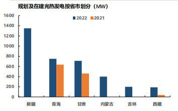 资料来源：中航证券研究所