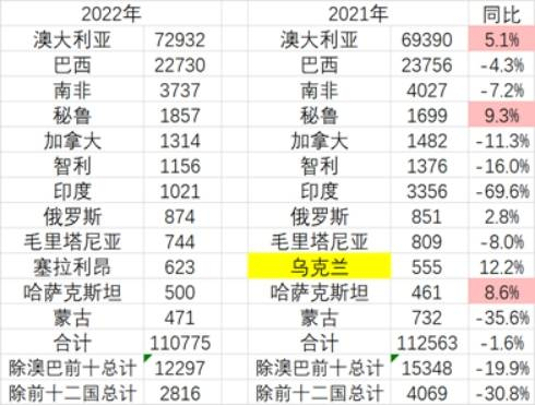 上图来自兰格钢铁网