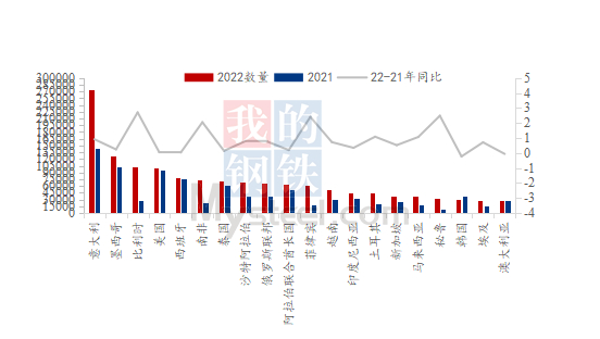 数据来源：钢联数据