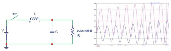 图 4. 连接了稳压电源转换器情况下，发生振荡的原因 （图片来源于Bel Fuse）