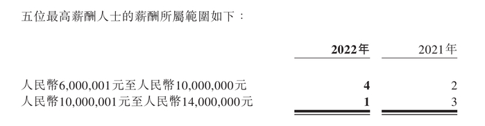 图片截取自民生银行2022年H股年度报告