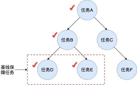 图：火山引擎DataLeap监控范围