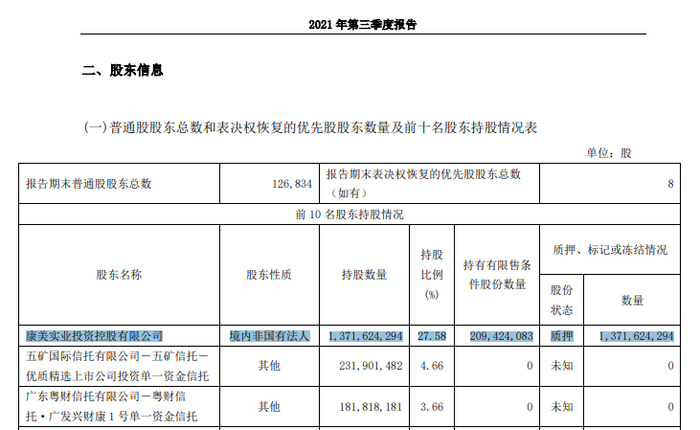 截图自ST康美2021年三季报