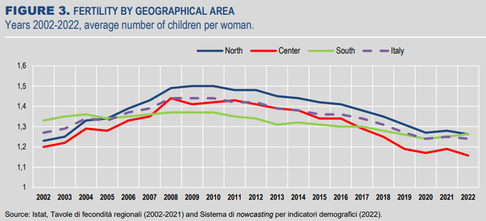 （来源：意大利国家统计研究所）