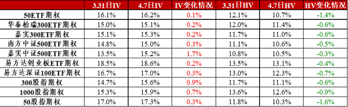 图3：金融期权近日隐含波动率变化