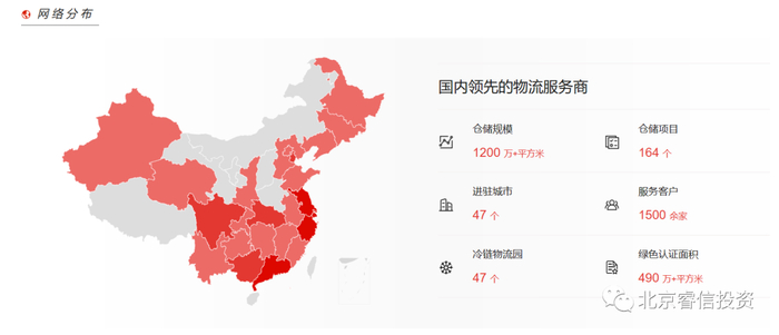 来源：公司官网