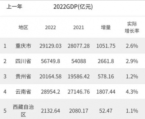 　　▲数据来源:国家统计局