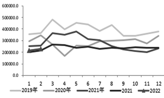 图为美国汽车销量（单位：辆）