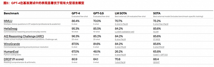 图源：OpenAI官网