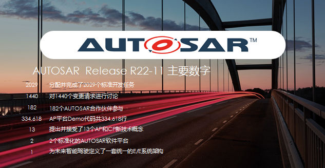 图源：AUTOSAR中国
