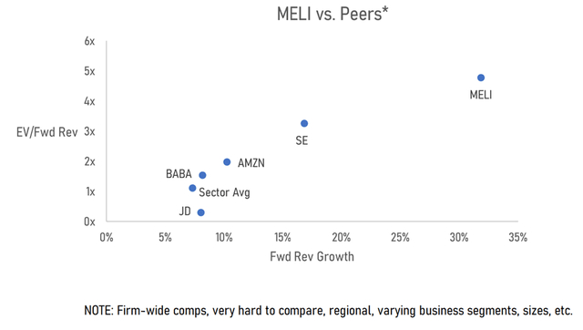 作者制图，数据来自 Seeking Alpha