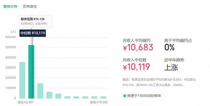 图源：看准网