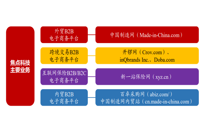 图源：公司公告