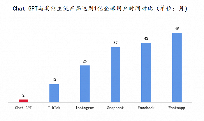 数据来源：公开信息整理