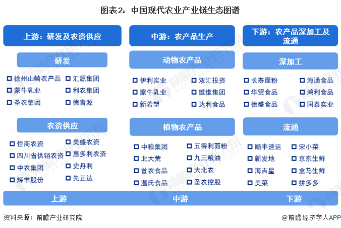 现代农业行业产业链区域热力地图：布局区域较为分散