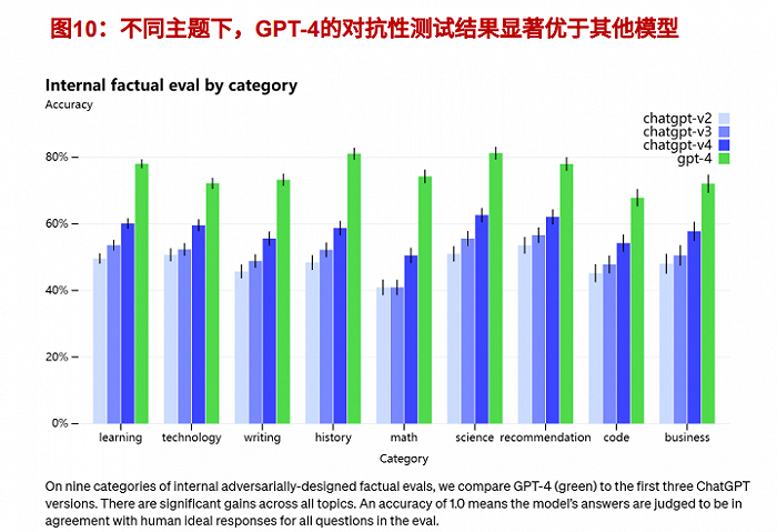 图源：OpenAI官网