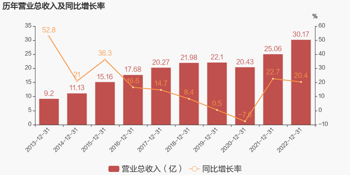 注：长海股份于2015年3月28日完成重大资产重组。