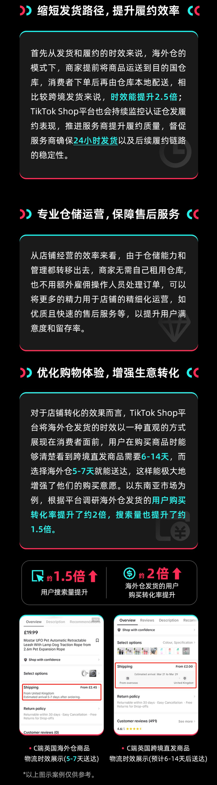 TikTok官方认证海外仓优势。来源：截图
