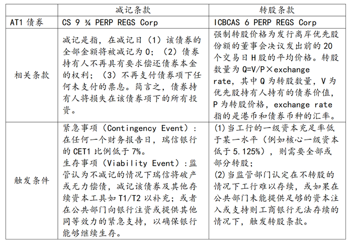 资料来源:募集说明书。