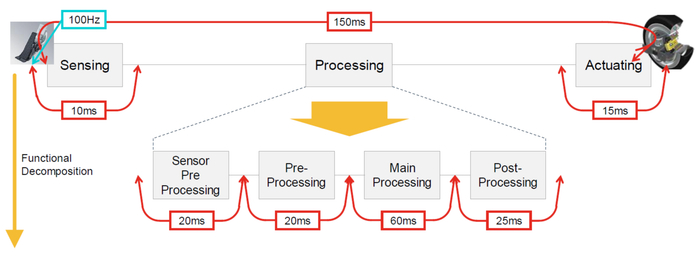 图源：AUTOSAR中国