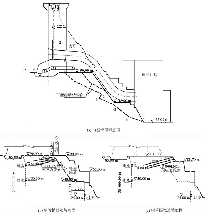 图4 左厂 1 号～5 号坝段抗滑稳定简图