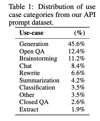 图/OpenAI
