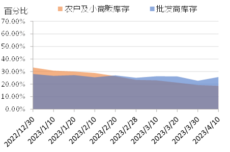 数据来源：新华财经