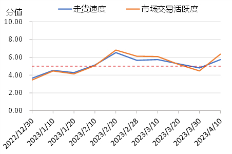 数据来源：新华财经