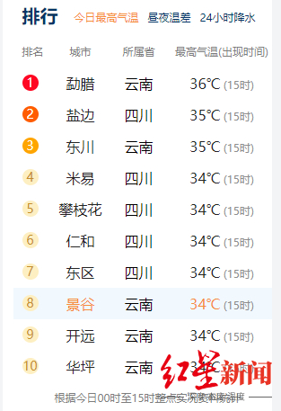 ↑4月10日15时全国最高气温排行榜