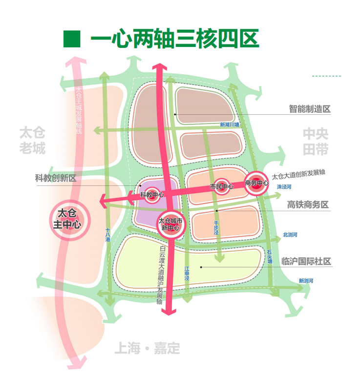 图为太仓娄江新城空间规划示意图