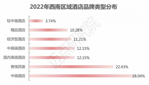 　　▲图源:迈点研究院