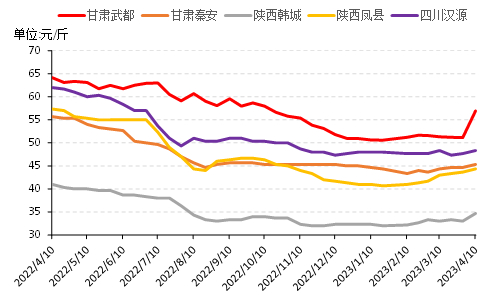 数据来源：新华财经