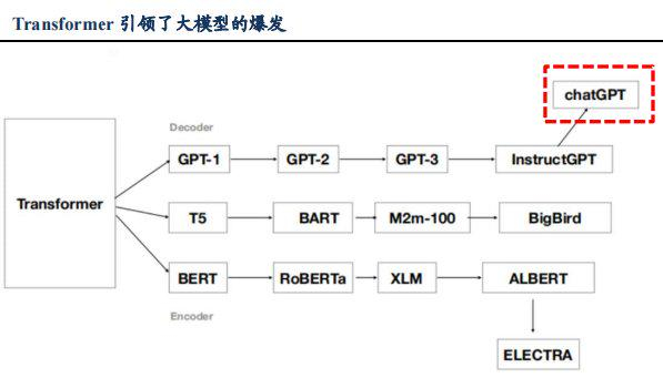 数据来源：量子学派，东吴证券研究所