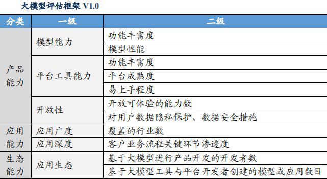 数据来源：IDC，东吴证券研究所