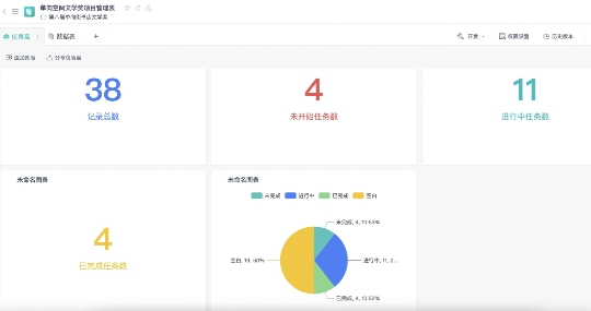 　　轻维表的仪表盘视图，让文学奖的任务管理一目了然