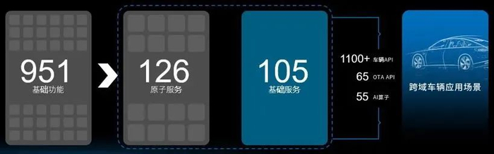 图片来源：联合汽车电子