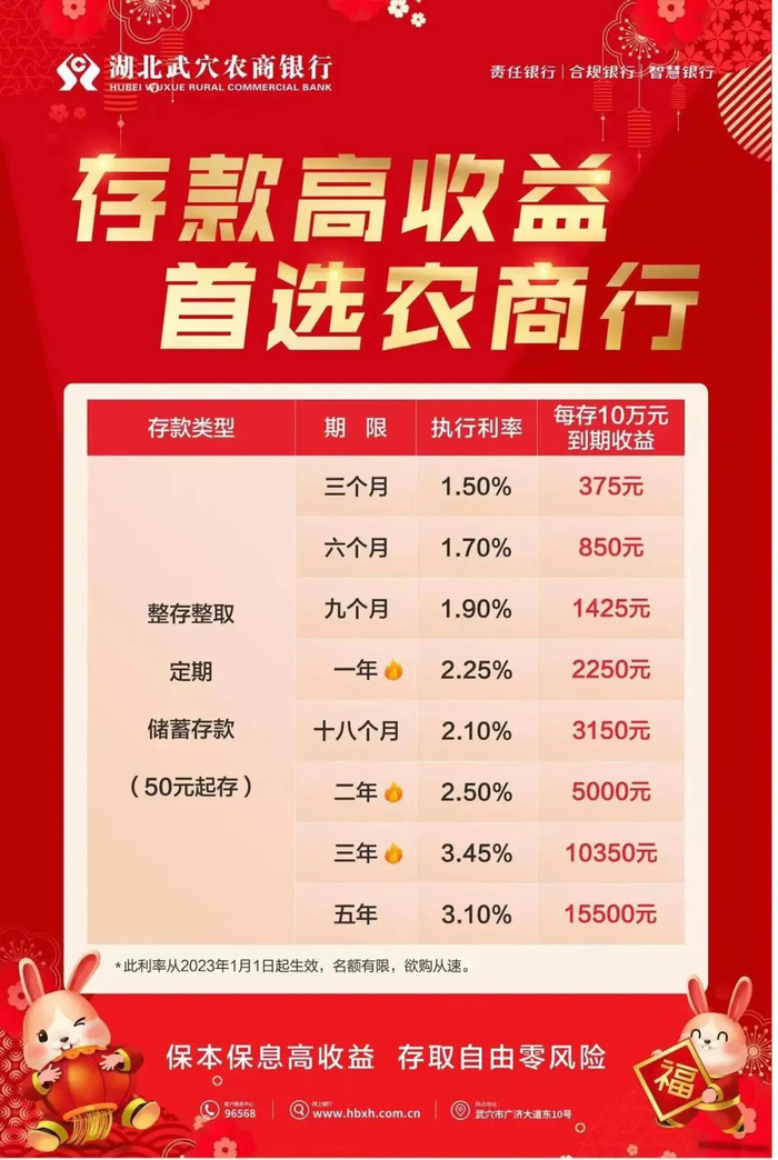 湖北武穴农商银行调整前存款利率