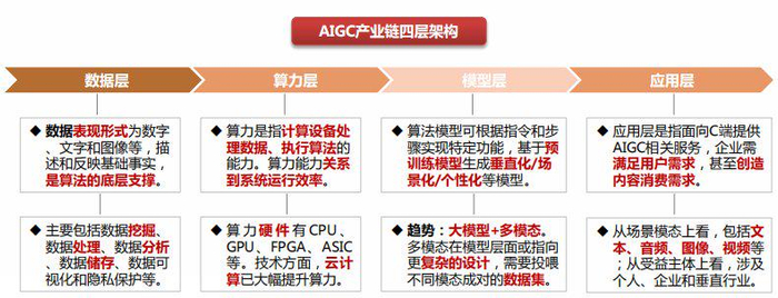 资料来源：西南证券