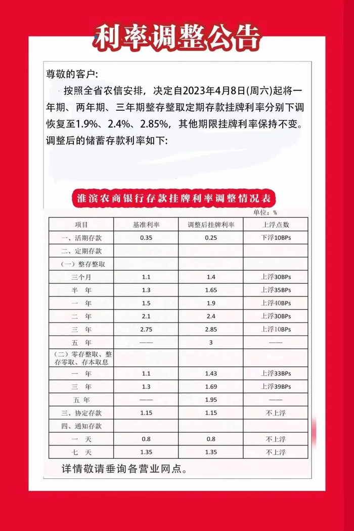 河南淮滨农商银行公告