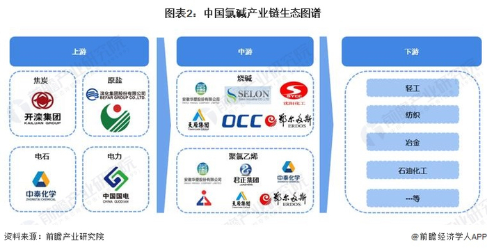 氯碱产业链区域热力地图：广东和山东地区企业集聚