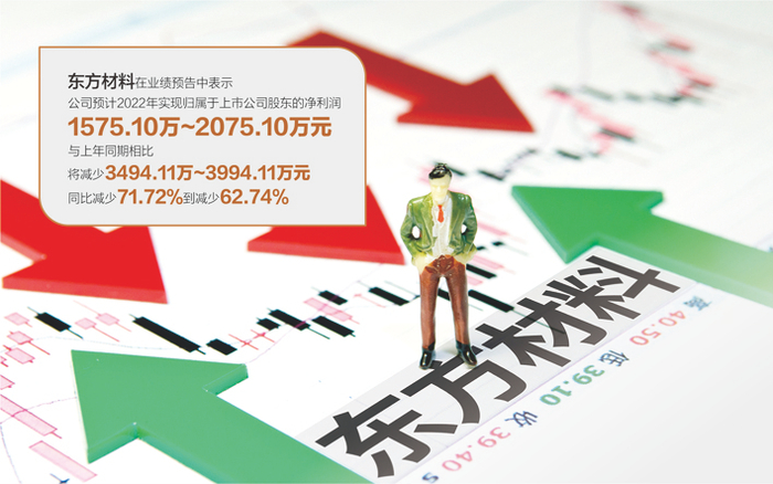 数据来源：记者整理视 觉中国图 杨靖制图