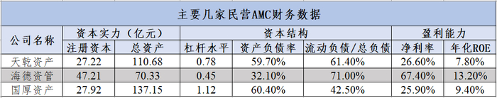 数据来源：前海证券