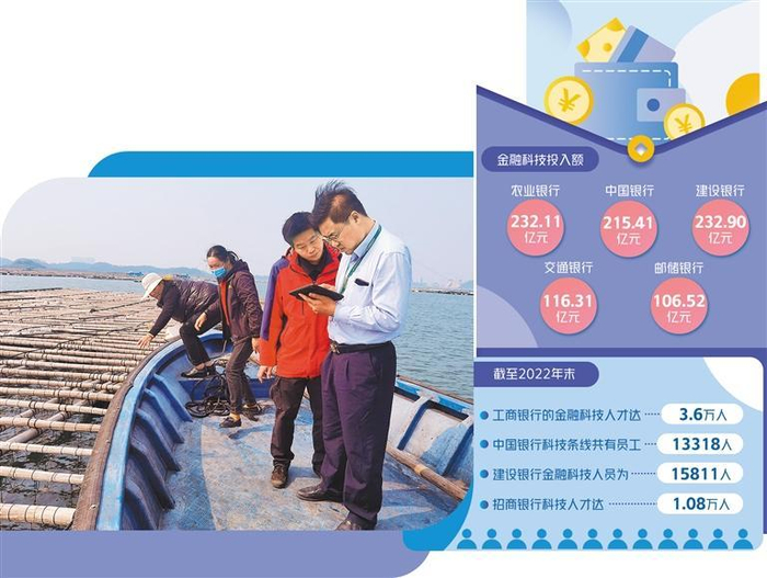     图为邮储银行广西钦州市分行工作人员（右一）携带金融科技设备为海产养殖户提供金融服务。             黄 强摄（中经视觉）