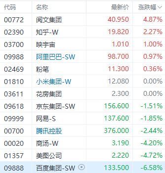 注：ChatGPT概念股表现