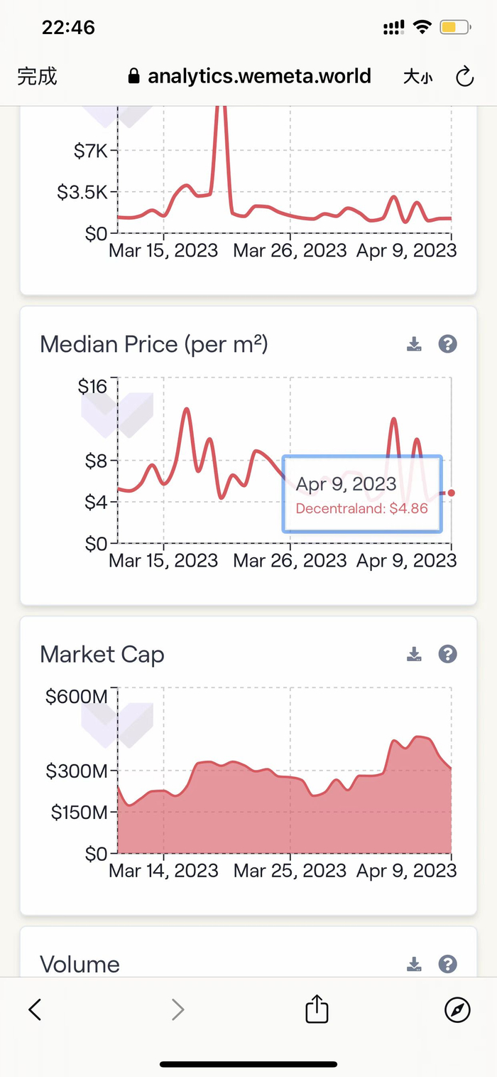 虚拟地产价格中位数变化图