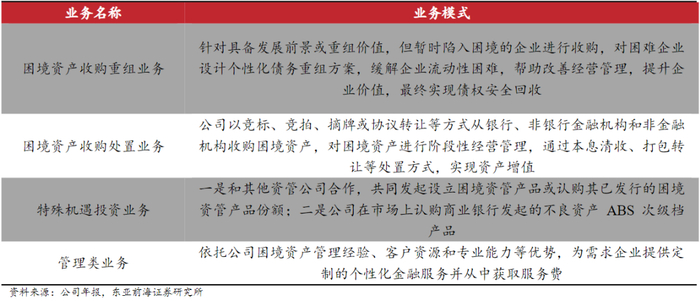 海德资管主营业务